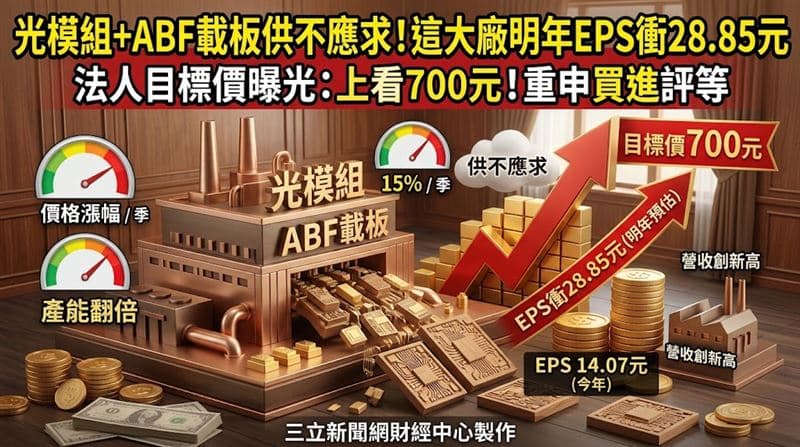 光模組+ABF載板供不應求!「這大廠」明年EPS衝28.85元 目標價曝光(新聞配圖)