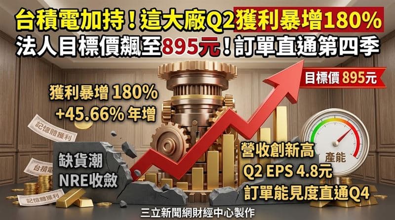 台積電加持!「這大廠」Q2獲利暴增180% 目標價飆至895元(新聞配圖)