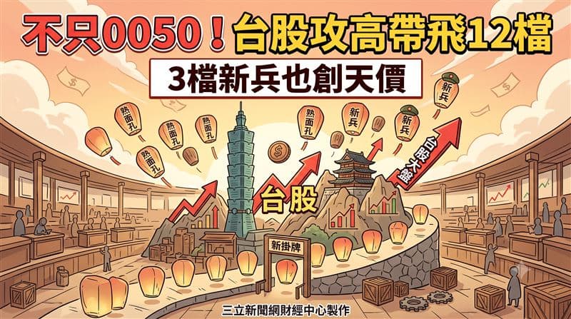 不只0050!台股攻高帶飛12檔 3檔新兵也創天價(新聞配圖)