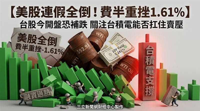 【盤前】美股連假期間全倒！費半昨重挫1.61%　台股今開盤恐補跌（新聞配圖）