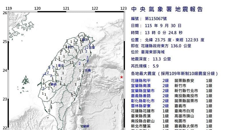 新/13:00規模5.9地震!18縣市有感 網友驚喊:好暈(新聞配圖)