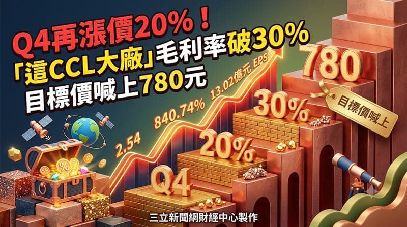 Q4再漲價20%！「這CCL大廠」毛利率破30%　目標價喊上780元（新聞配圖）