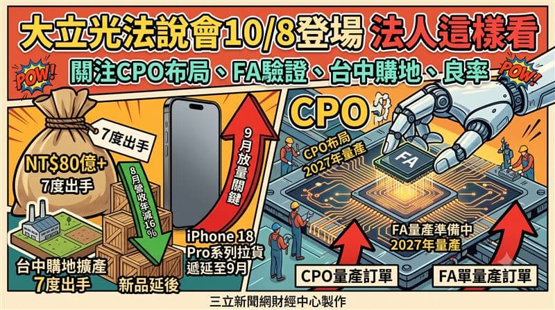 大立光法說會10/8登場　法人這樣看（新聞配圖）