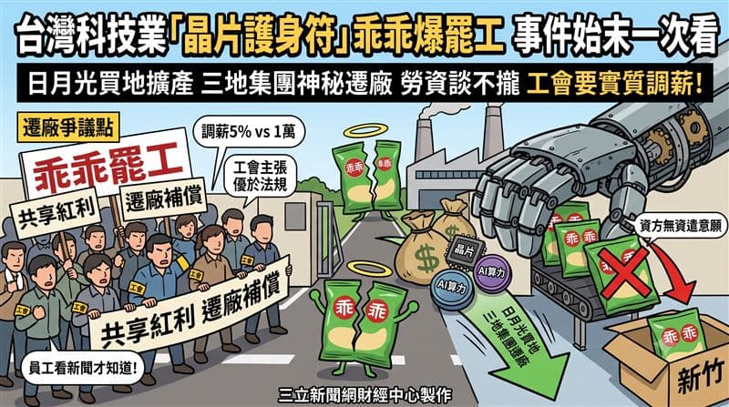 台灣科技業「晶片護身符」乖乖爆罷工 全球譁然!事件始末一次看(新聞配圖)