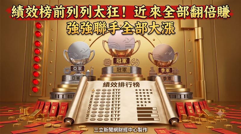 績效榜前10名太狂!近1年報酬全翻倍賺 8強全部漲逾130%(新聞配圖)