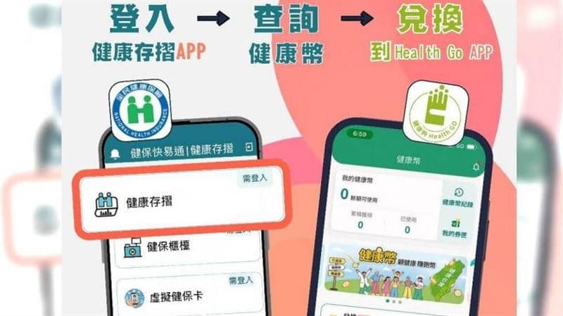 10月健檢才能拿健康幣！　網怒喊「早做反而吃虧」：應從今年1月算（新聞配圖）