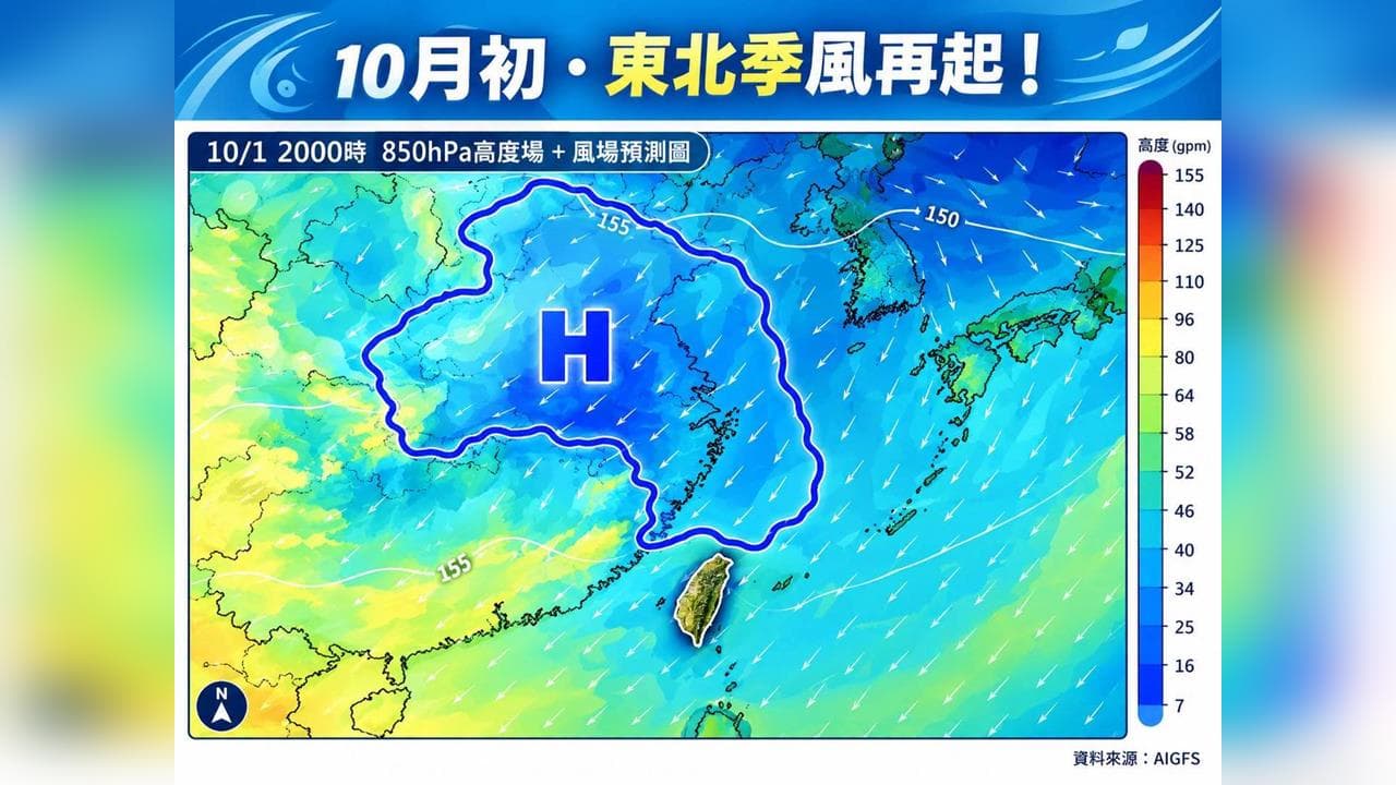 快新聞／東北季風「接力殺到」！10月起變天　專家曝「這些地方」恐下大雨（新聞配圖）