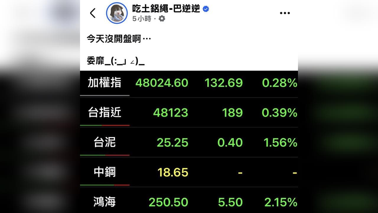 Meta三週漲近3成！　台股休4天週二開盤受矚（新聞配圖）