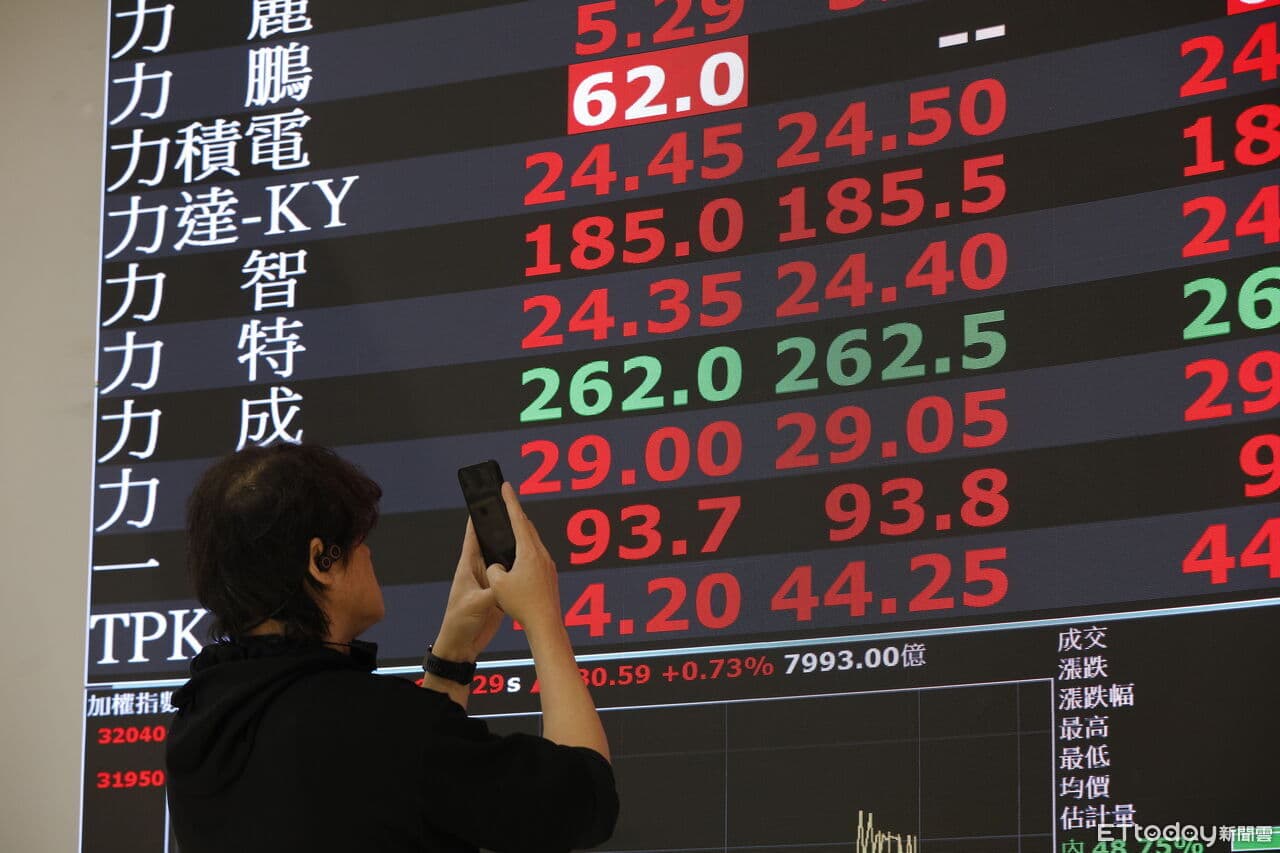 沒有最高只有更高！台股今年漲勢67％　登全球第1強（新聞配圖）
