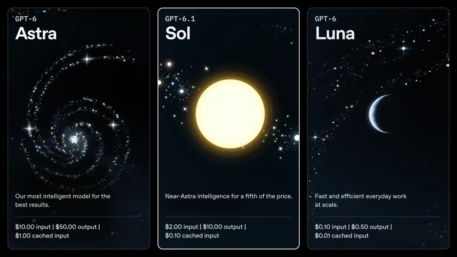 OpenAI 推出 GPT-6.1 Sol：五分之一價格逼近旗艦 Astra，速度版最高快 8 倍（新聞配圖）