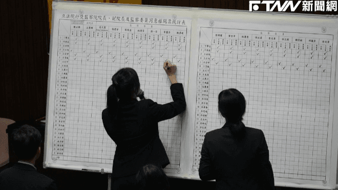 立院否決監院人事案 總統府「遺憾」:攸關社會公義與人民權益調查案件陷停頓(新聞配圖)