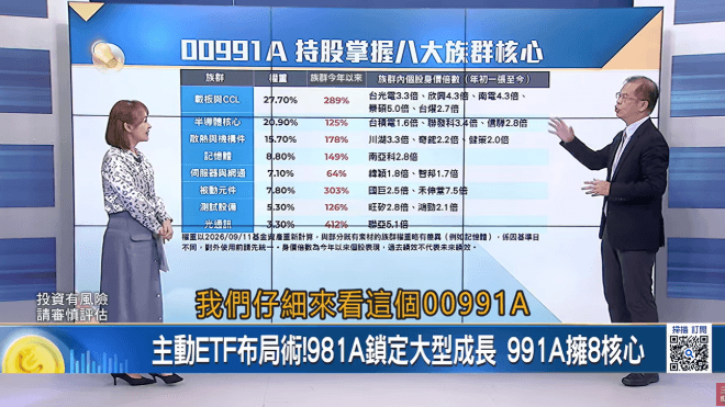 長抱勝過短進出 主動式ETF看操盤00991A報酬達75%(新聞配圖)
