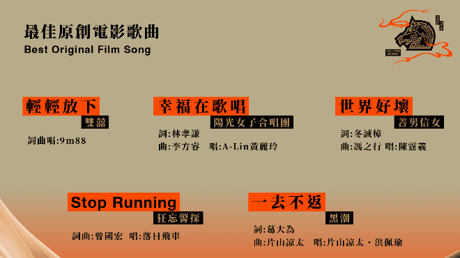 金馬入圍/A-Lin、洪佩瑜搶「最佳原創電影歌曲」!她今年入圍3金了:比起高興更多的是感謝(新聞配圖)