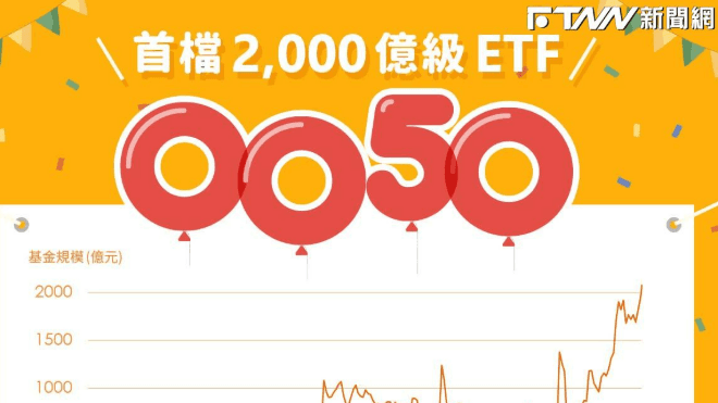台股創高!0050爽賺37%卻想跳槽0056、00631L 高手解惑「致勝關鍵」(新聞配圖)