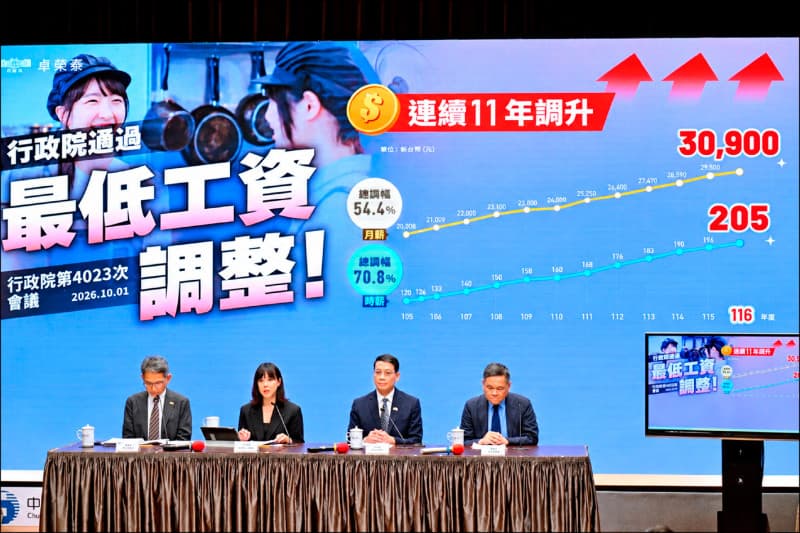 最低工資破3萬 卓揆︰逾261萬人受惠(新聞配圖)