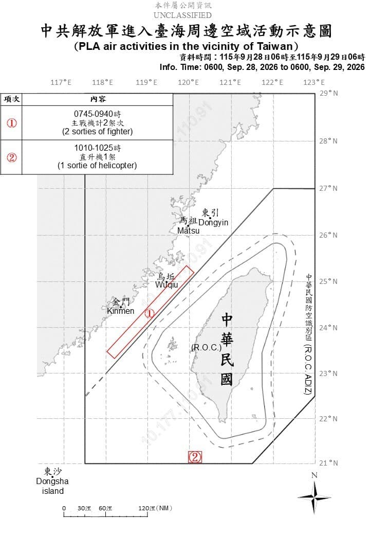 中共出動3架次軍機擾台 國軍適切應處(新聞配圖)