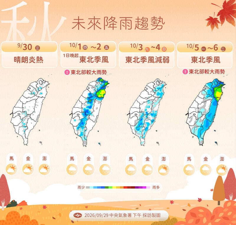 好天氣倒數！週四起連2波東北季風報到  迎風面轉濕涼（新聞配圖）