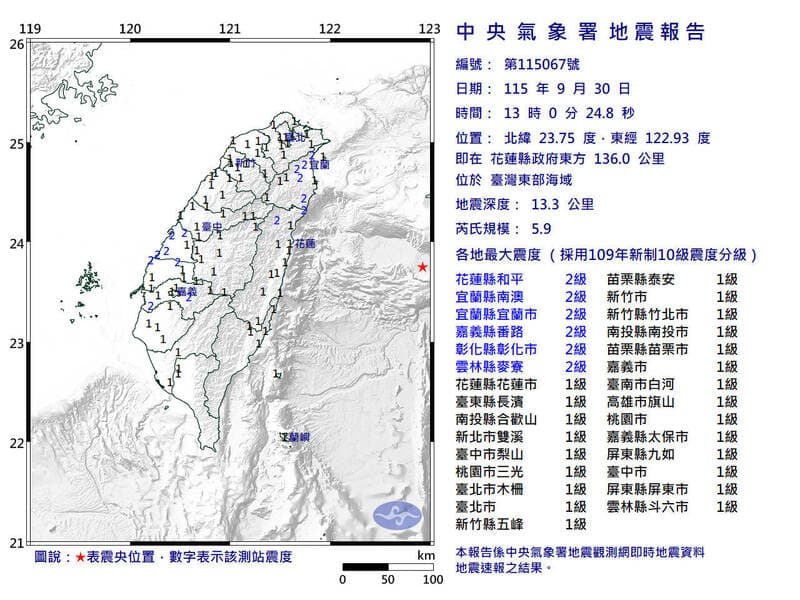 東部外海5.9地震 氣象署:獨立事件、3天內防規模5餘震(新聞配圖)
