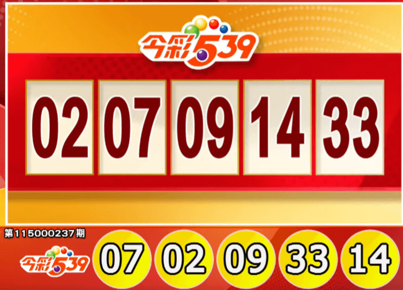 快對獎!9/30 今彩539、3星彩、4星彩獎號出爐(新聞配圖)