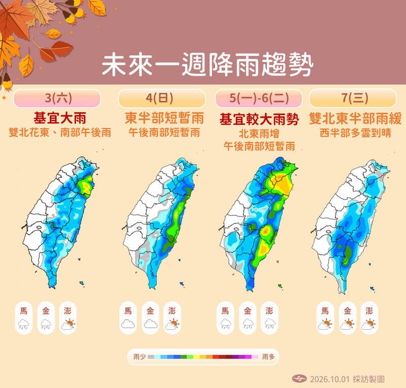 把握今天好天氣！明天變天北東有雨 「彩雲」成輕颱往日本移動（新聞配圖）