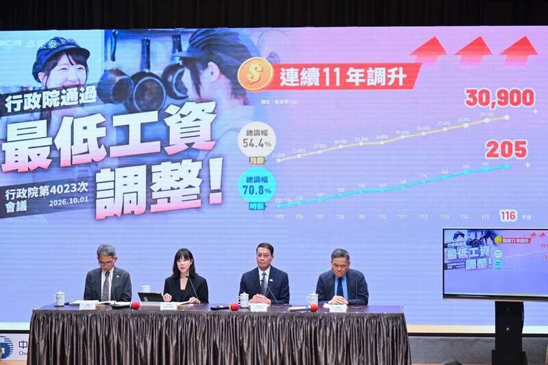 最低工資破3萬明年上路 卓榮泰:逾261萬人受惠、本勞占84%(新聞配圖)