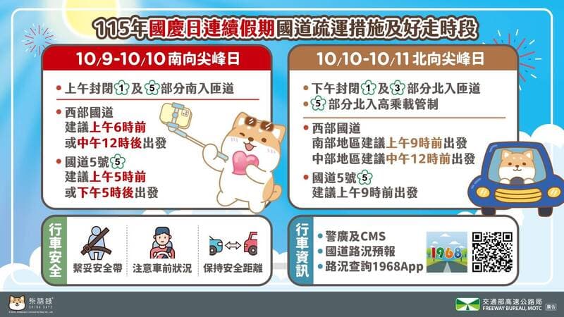 國慶、光復節連假接力！ 高公局曝國道不塞車時段（新聞配圖）