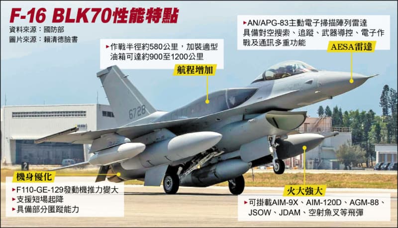 F-16 BLK70「野獸模式」 化身「飛彈卡車」(新聞配圖)