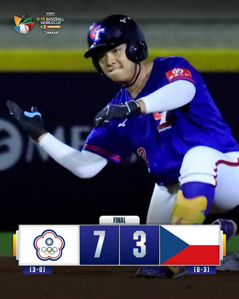 U15世界盃》台灣擊敗捷克奪3連勝 明與強敵美國爭分組第一(新聞配圖)