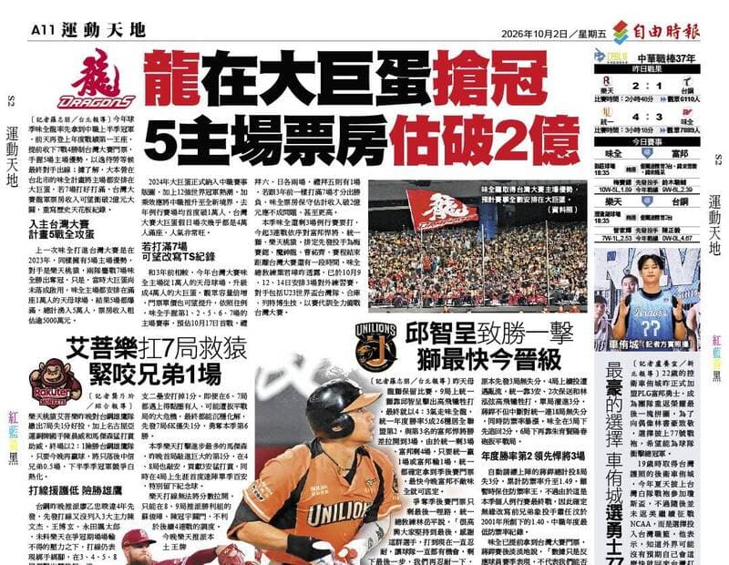 龍在大巨蛋搶冠 5主場票房估破2億(新聞配圖)