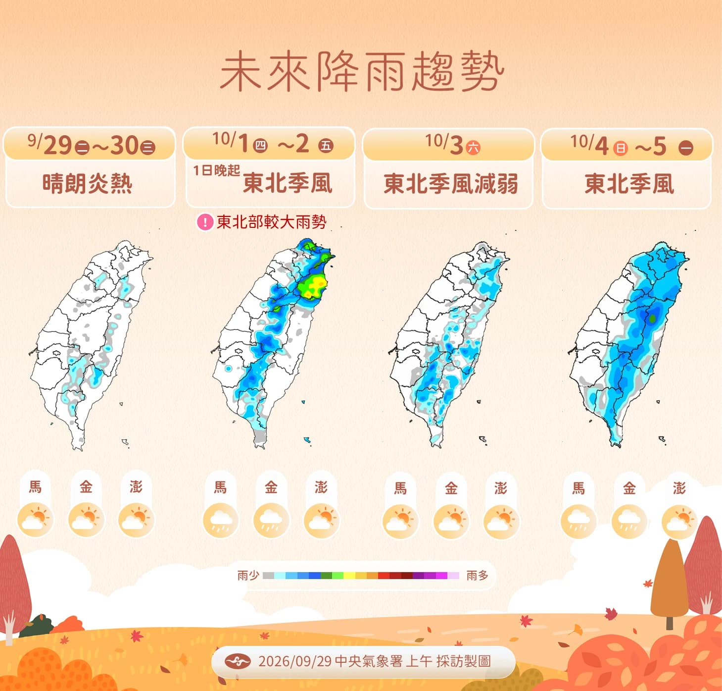 【一週天氣】秋老虎再過2天東北季風後天報到轉雨　彩雲颱風估本週生成（新聞配圖）