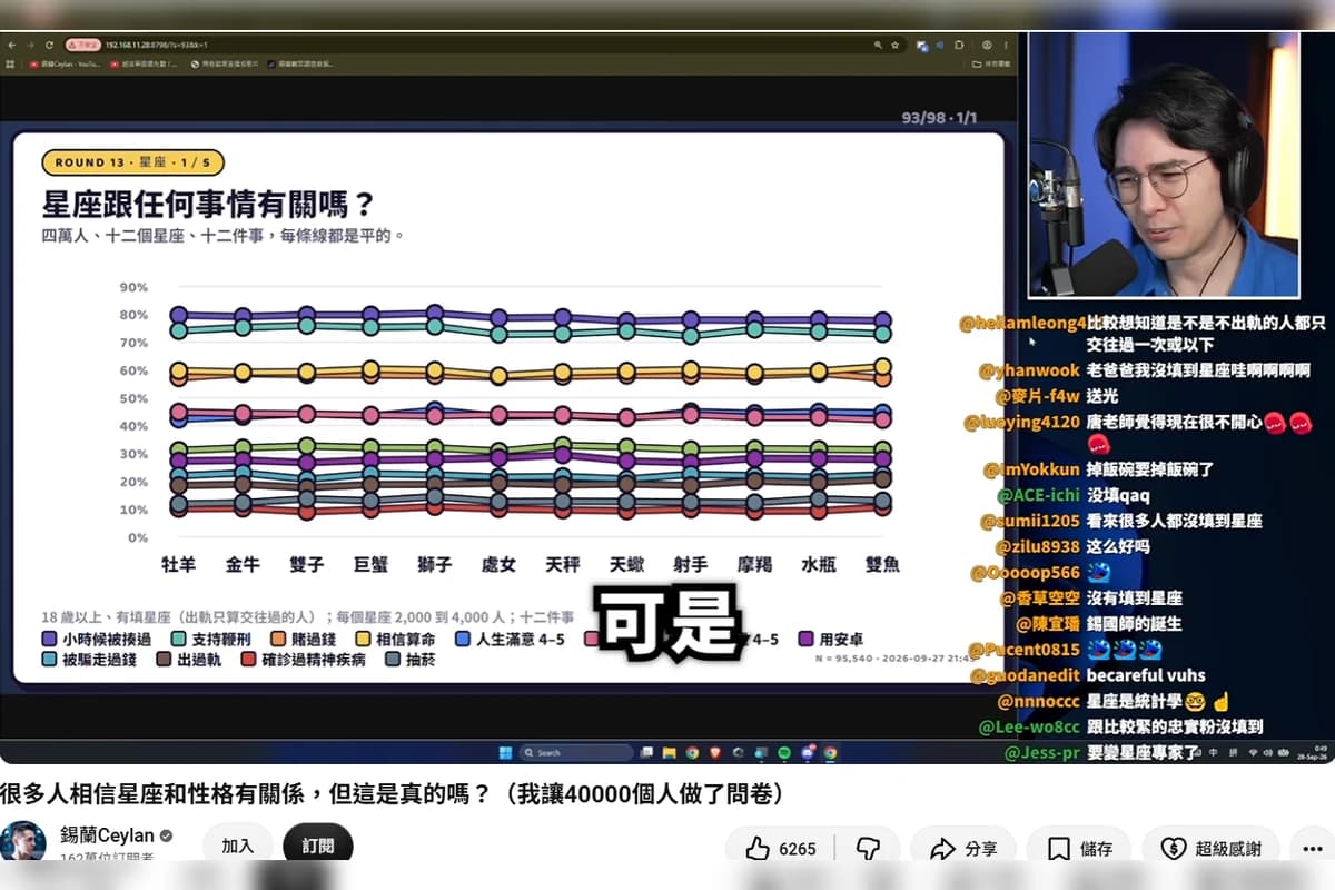 錫蘭秀問卷比中指嗆星座「真能瞎扯」 唐綺陽隱忍1天發聲了(新聞配圖)