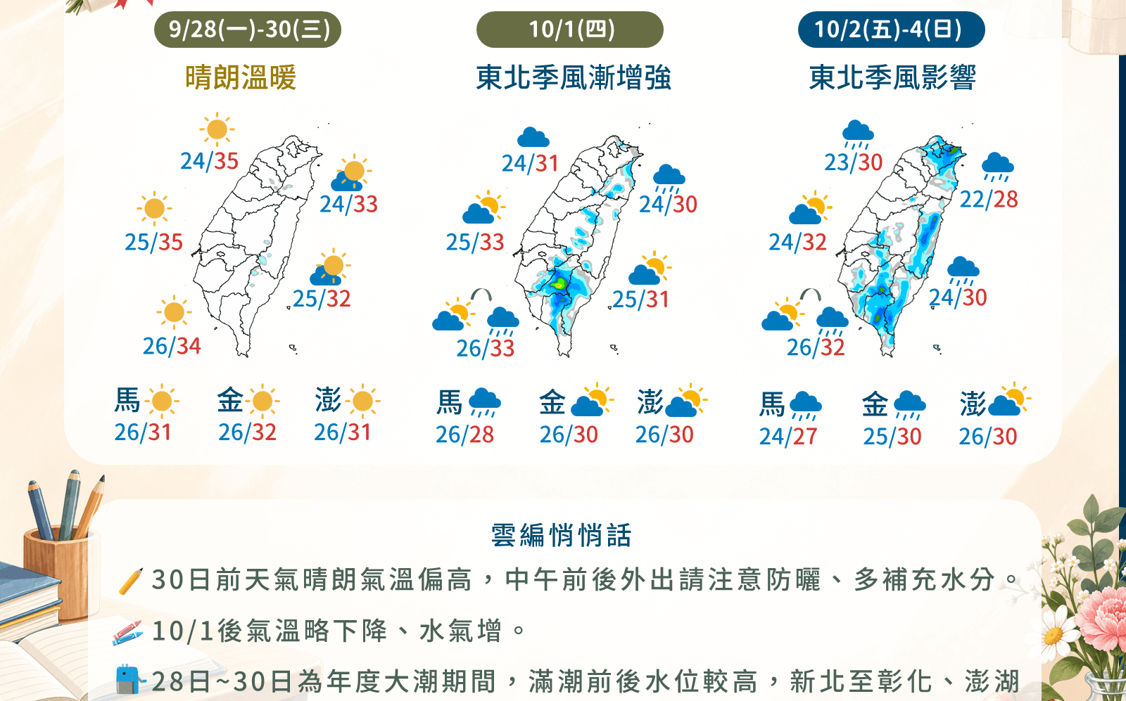 好天氣倒數!舒力基颱風明晚減弱 10/1東北季風報到2區轉雨(新聞配圖)