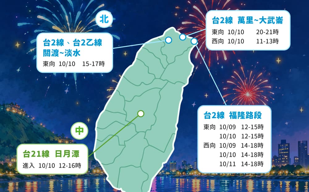 國慶連假壅塞路段出爐   高公局預測「這時段」湧現大量車潮（新聞配圖）