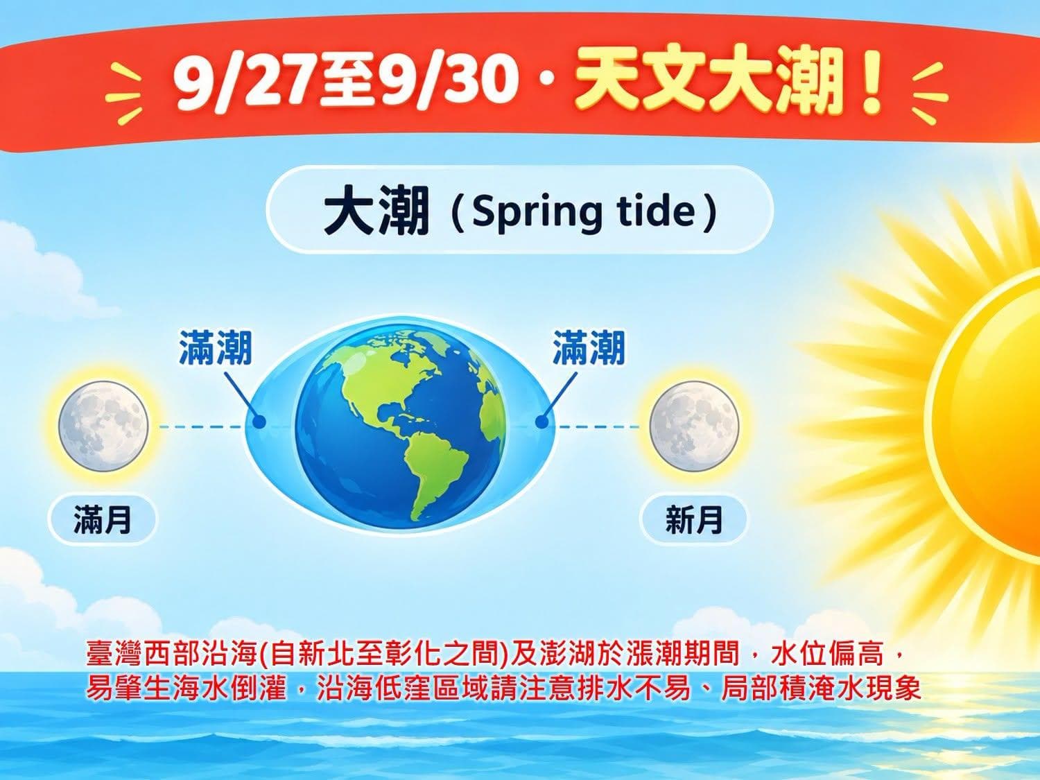 連4天「年度大潮」來了 專家示警:西部沿海防海水倒灌(新聞配圖)