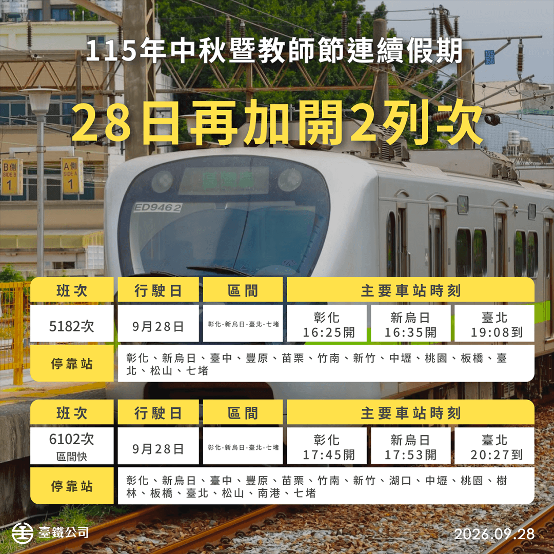 台鐵疏運北返人潮 彰化=七堵加開2列次自強號、區間快車(新聞配圖)