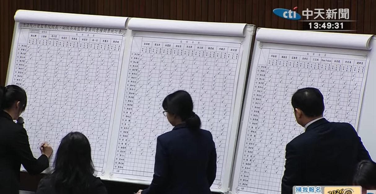 立院開議首日!監察院人事案27人全遭封殺(新聞配圖)