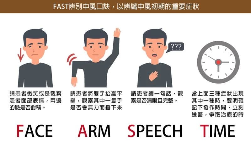 秋老虎發威別輕忽!臉歪手軟應警覺 牢記口訣把握搶救時間 – TPNews台灣商務新聞網(新聞配圖)