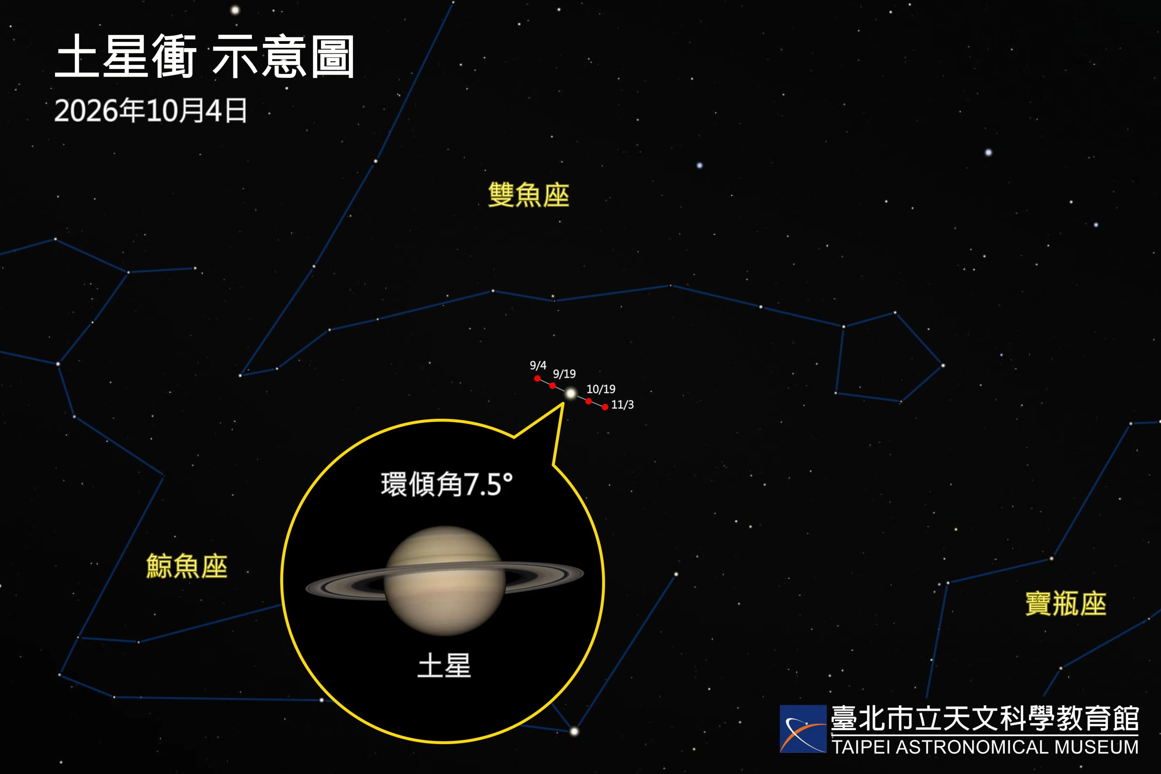 十月星空精彩看點 土星衝、火星遇蜂巢星團、獵戶座流星雨接力登場(新聞配圖)