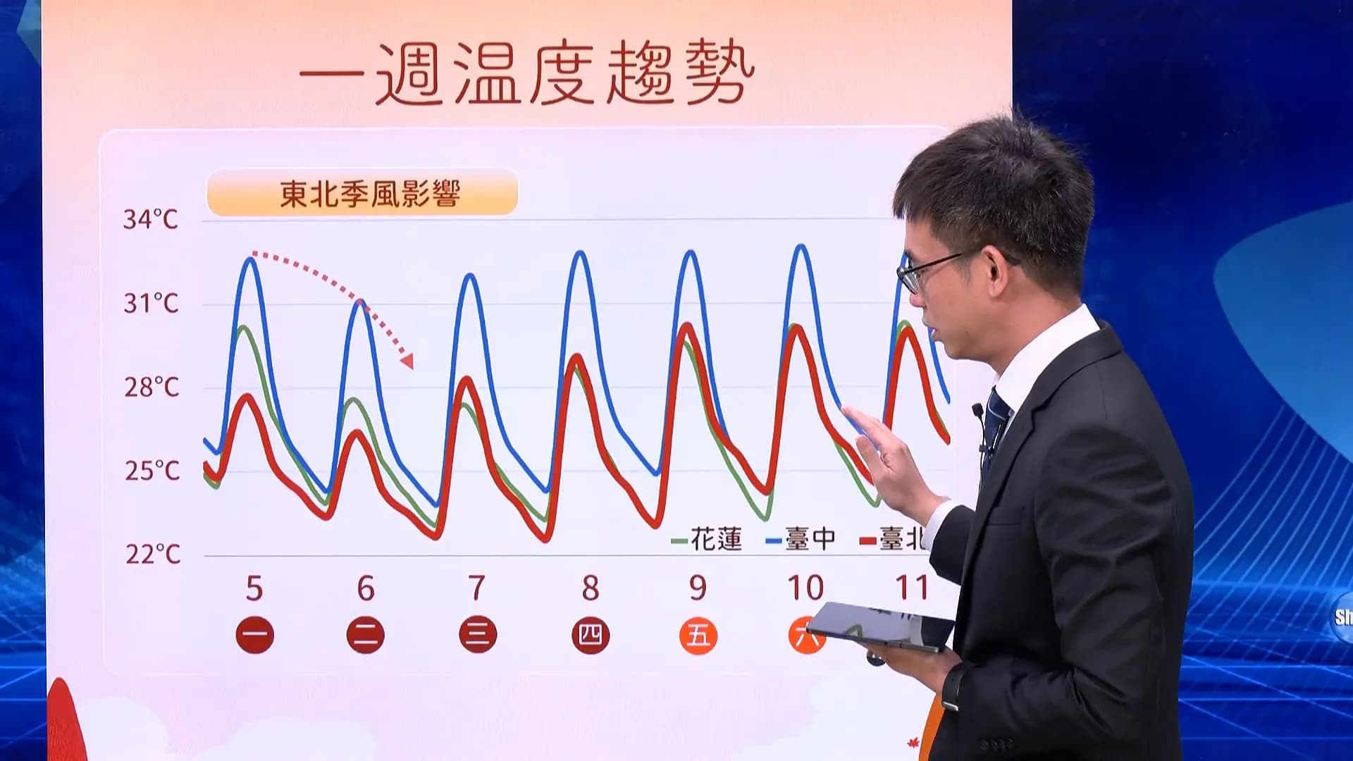 4縣市大雨特報!降雨明起趨緩 這天最冷「低溫下探1字頭」(新聞配圖)