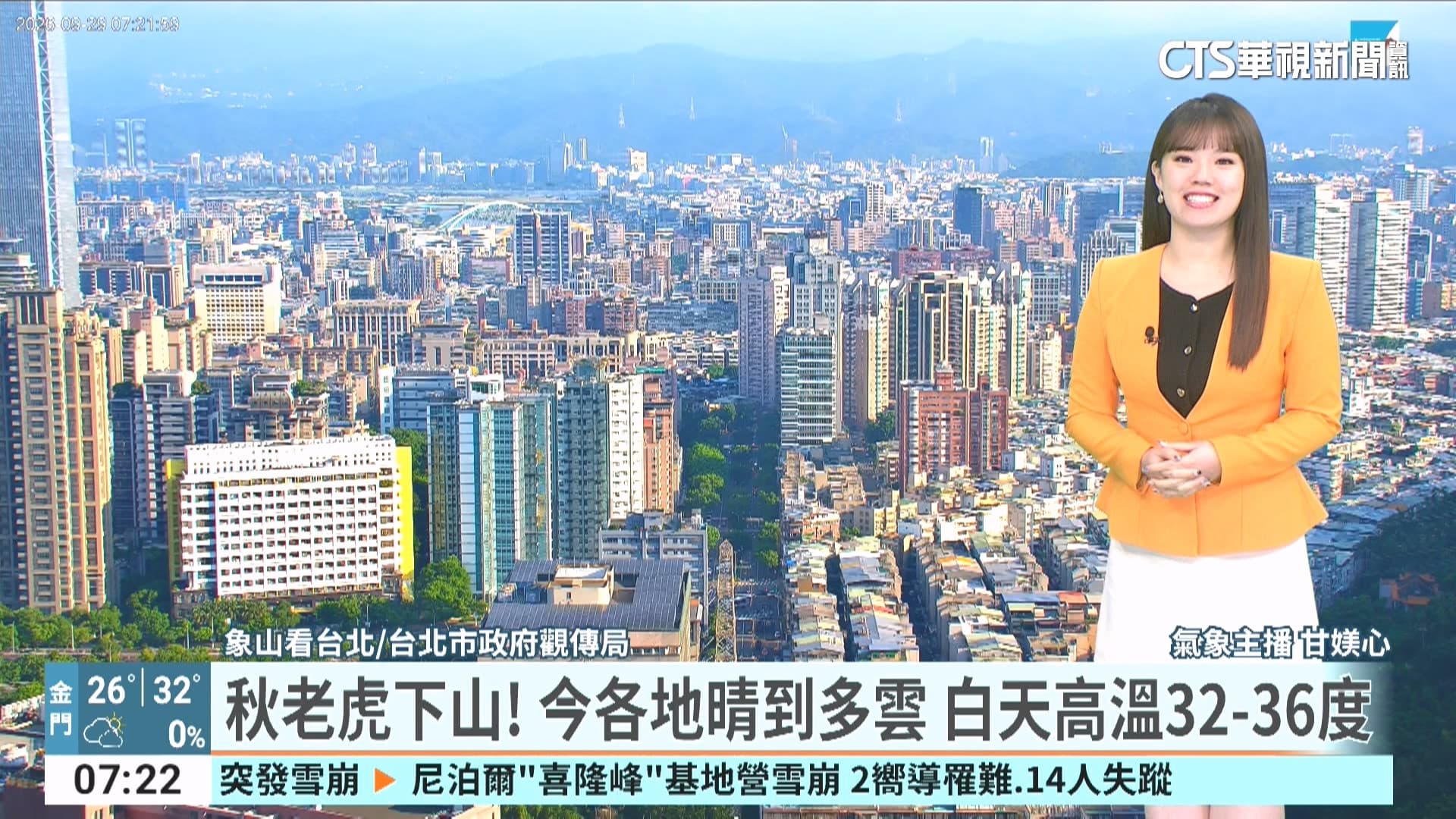 秋老虎下山！　今各地晴到多雲　白天高溫32-36度（新聞配圖）