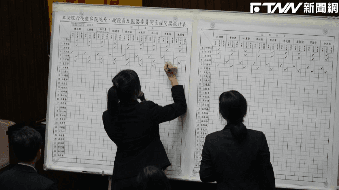 監委人事今立院表決! 潘孟安爆:2度致電約藍白拜會未獲正面回應(新聞配圖)