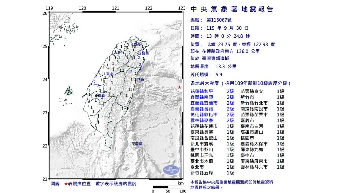 地牛翻身!東部海域發生規模5.9地震 全台有感(新聞配圖)